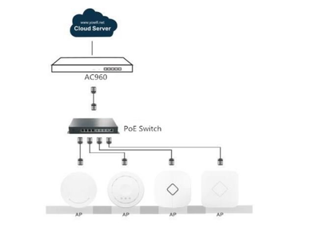 Het Draadloze LAN-netwerkcontrolemechanisme van CAPWAP Protocal, QoS-Controle Draadloos AP Controlemechanisme