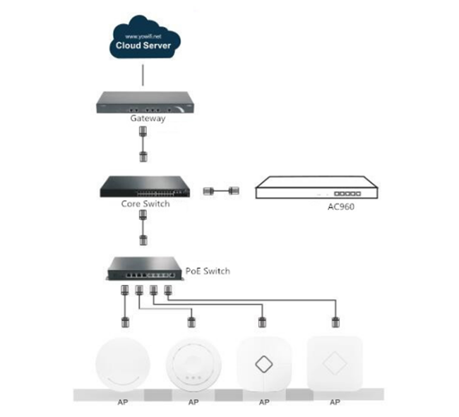 Het Draadloze LAN-netwerkcontrolemechanisme van CAPWAP Protocal, QoS-Controle Draadloos AP Controlemechanisme