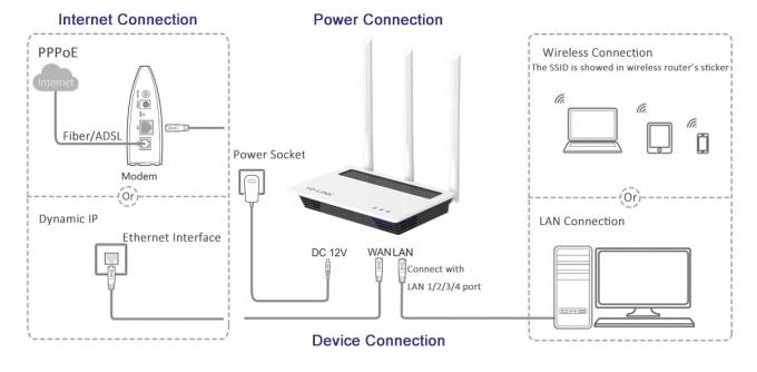 de Draadloze Router van 300Mbs 11N, Desktoparp 802,11 Wifi Router met ABS Dekking