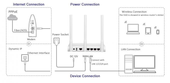 De Antenne van de de Routern Reeks 2.4G 300Mbps 5dBi Undetachable MIMO van Desktopwifi